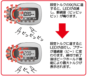 9.5sq.デジラチェ 小トルク・コンパクトヘッドタイプ | ＫＴＣツール