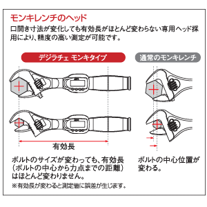 専用ヘッド特長