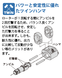 19.0sq.インパクトレンチ（コンポジットタイプ） | ＫＴＣツール