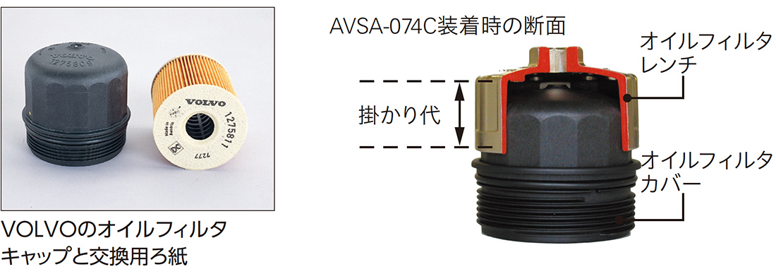 AVSA-074C及び087は熱膨張時でもしっかりフィルタに掛かる設計