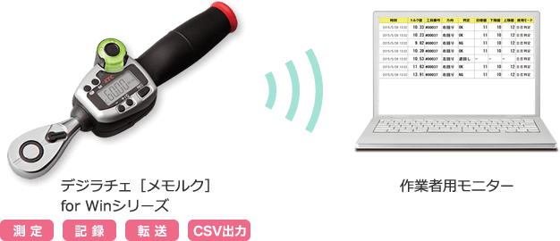 期間限定で特別価格 NEXT KYOTO TOOL 京都機械工具 KTC デジラチェ データ記録式 USB用 GED200-W36-U 
