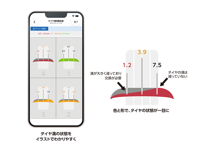 e-整備 TIRE