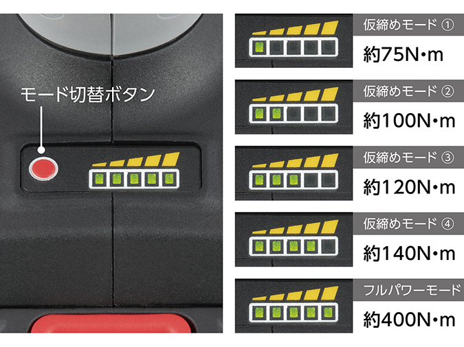 12.7sq. ホイールナット専用 コードレストルクリミットインパクトレンチセット