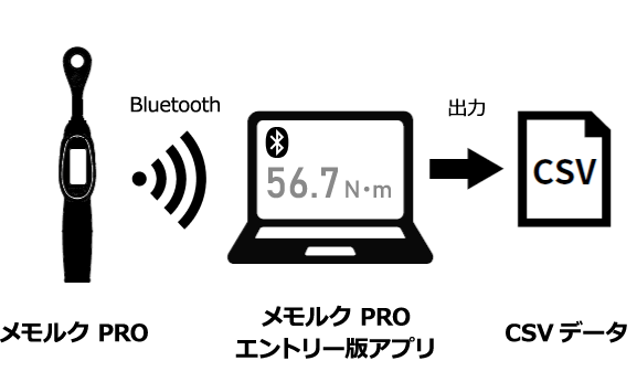 デジラチェ/メモルク(GEW/GNWシリーズ)の本体内部に保存した測定データをCSV形式で出力