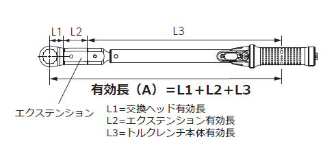 基本の有効長（A）