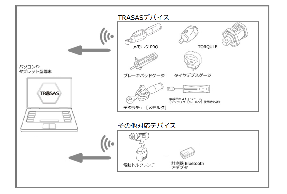 取扱説明書 |TRASAS（トレサス）| KTC 京都機械工具