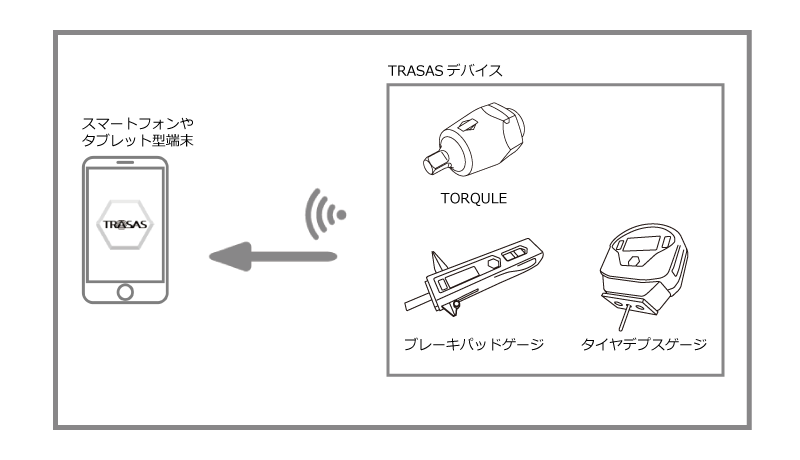 システム概要