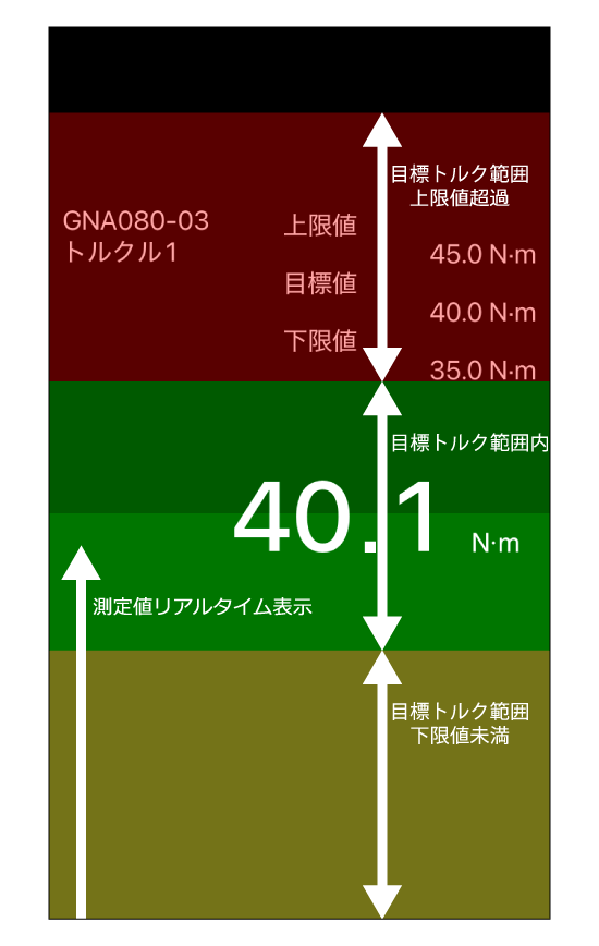 測定を開始