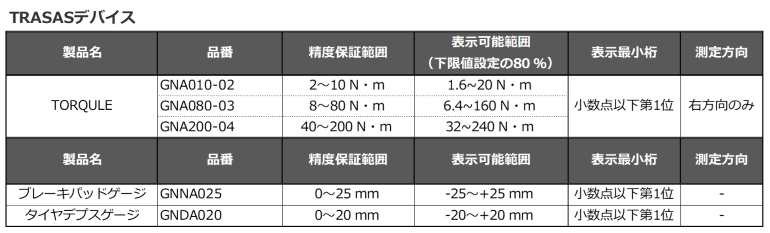 対応デバイス一覧