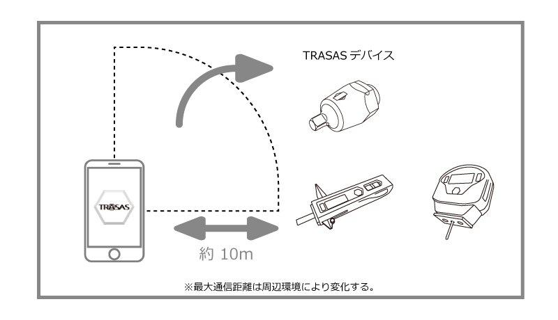 通信可能範囲