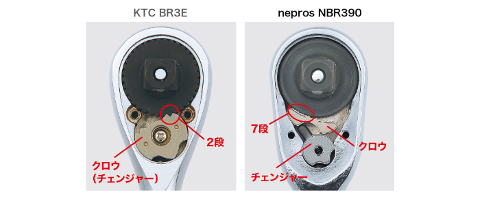 KTC BR3E nepros NBR390　ギアに掛かるクロウの数を2段から7段に増