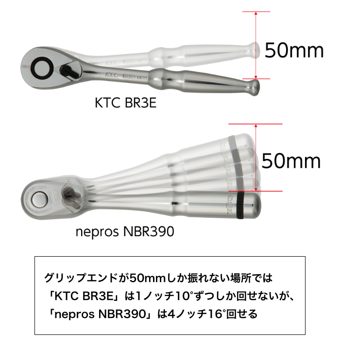 KTC BR3E nepros NBR390　グリップエンドが50mmしか振れない場所では
「KTC BR3E」は1ノッチ10°ずつしか回せないが、
「nepros NBR390」は4ノッチ16°回せる