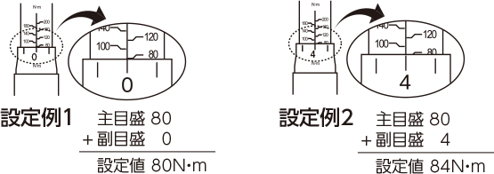 設定例1　主目盛が80、副目盛が0の場合、設定値は80N・m　設定例2　主目盛が80、副目盛が4の場合、設定値は84N・m

									