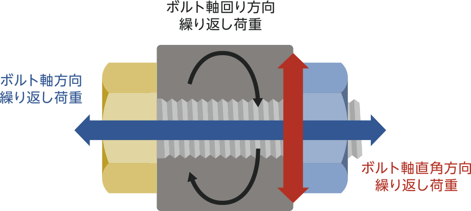 ねじ締結のしくみ