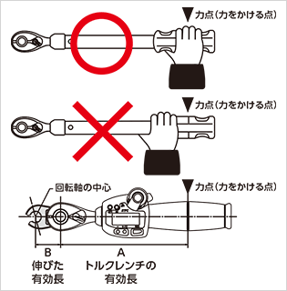 トルクレンチの使い方
