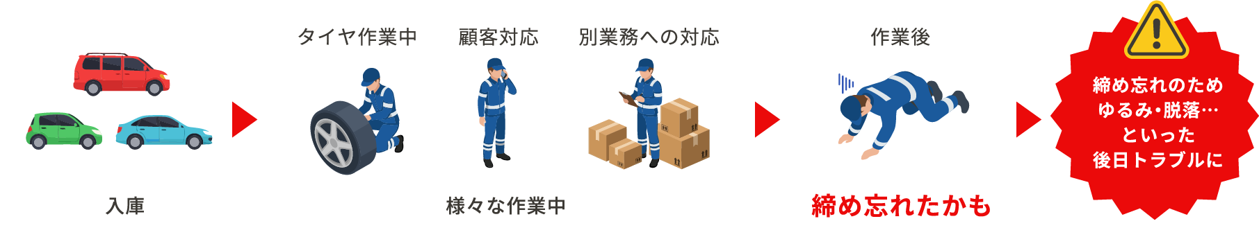 「不確か」なホイール脱着作業が大きなリスクに