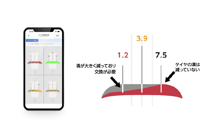 締付結果を記録