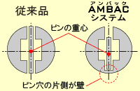 従来品 AMBACシステム