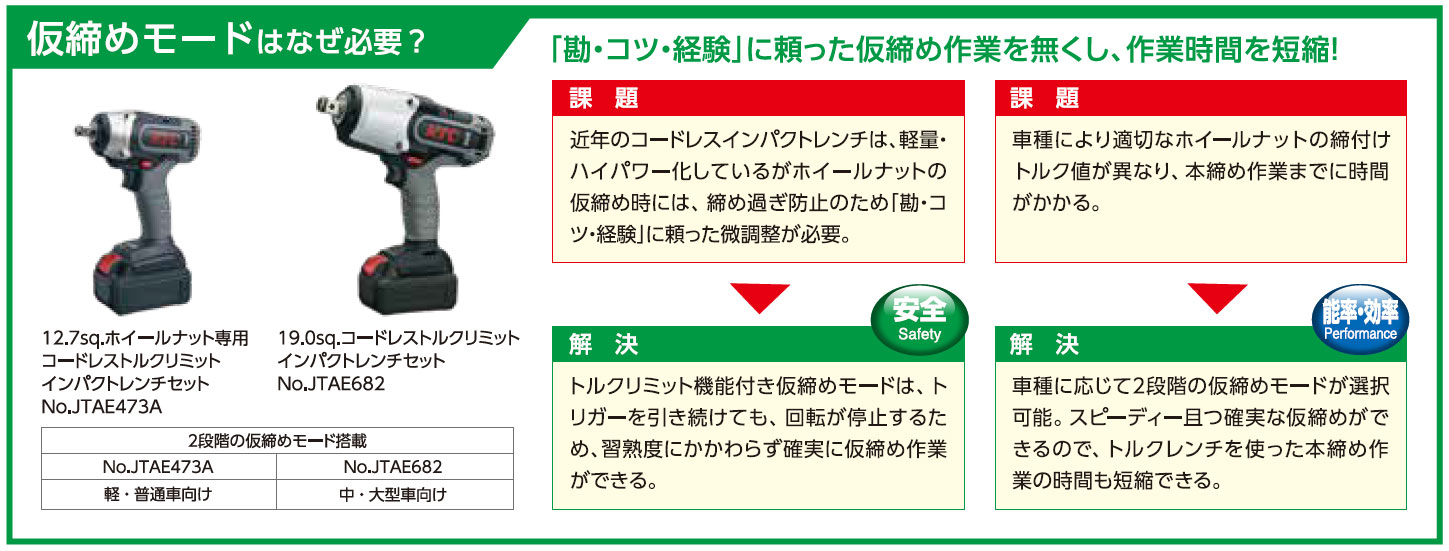 ホイールの取り外し、仮締め、本締め