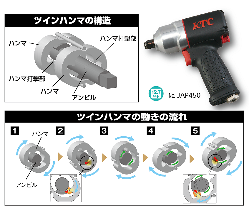 在庫セールKTC JAP450 エアーインパクトレンチ 12.7sq.インパクトレンチ（コンポジットタイプ） エアーインパクトレンチ