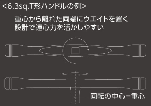 作業性を最大限に高めるneprosの設計思想